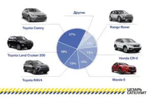 Угонщики объявили охоту на Toyota Camry