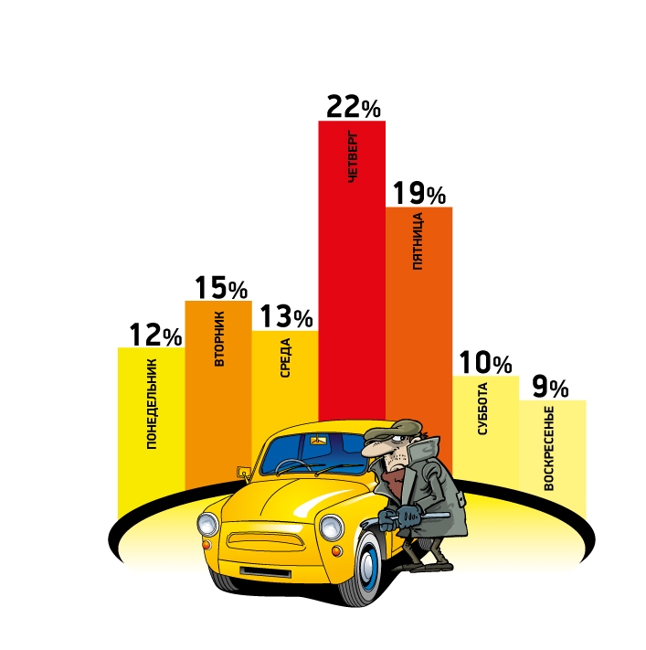 В Петербурге выросло количество угонов машин в выходные дни