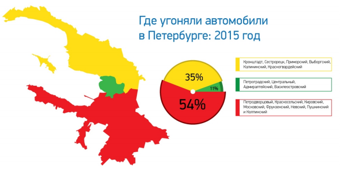 Больше всего угонов в Петербурге совершается на юге города