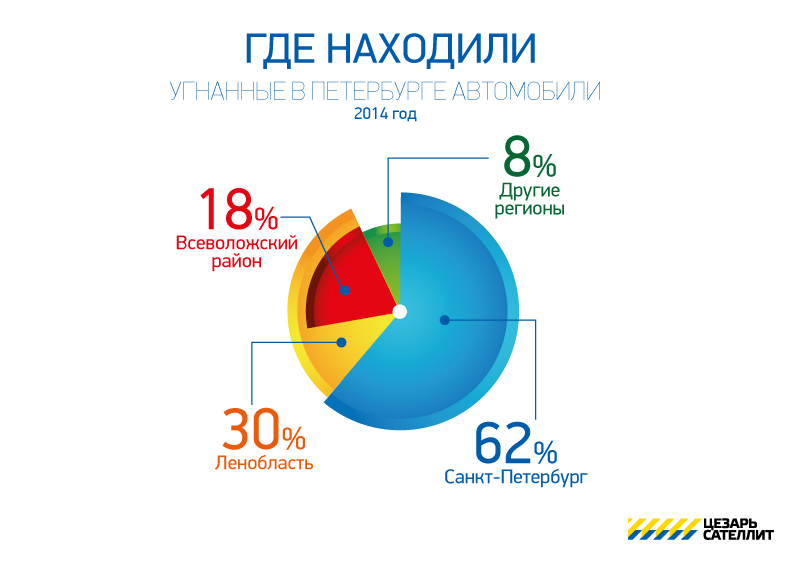 Угнанные в Петербурге автомобили стали чаще хранить в центре города