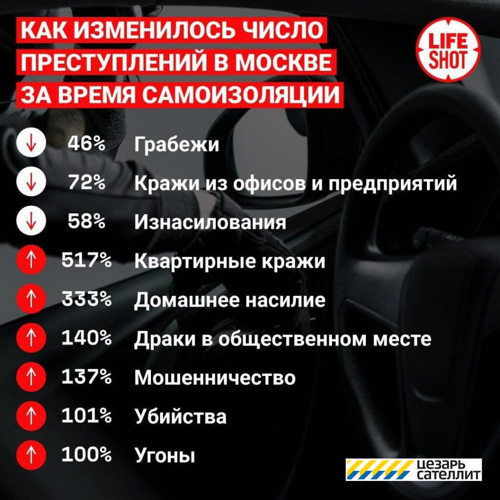 Криминогенная обстановка в Москве и Санкт-Петербурге, а также по всей  России в апреле 2020 года